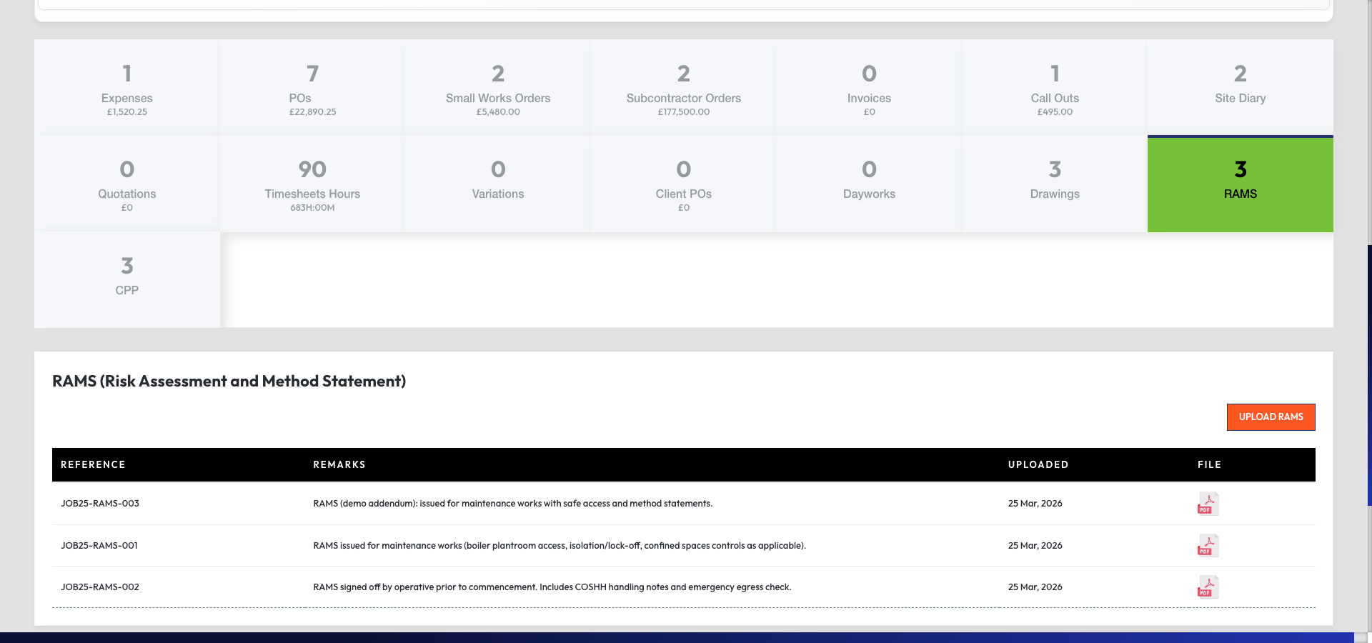 RAMS and compliance documentation